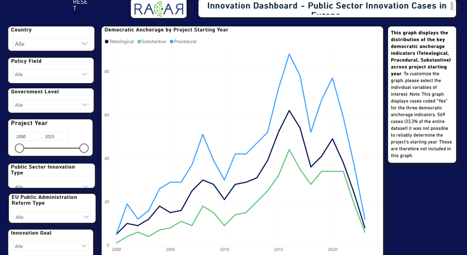 innovation dashboard